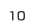 第10位