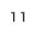 第11位