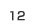 第12位
