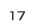 第17位