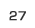 第27位