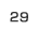 第29位