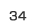 第34位