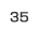 第35位